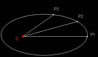 ellipse Kepler ellipse Kepler
